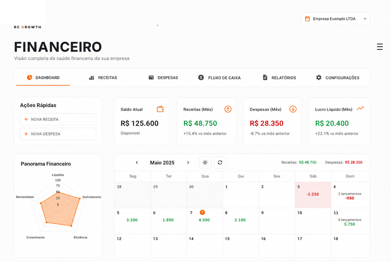 Dashboard Financeiro